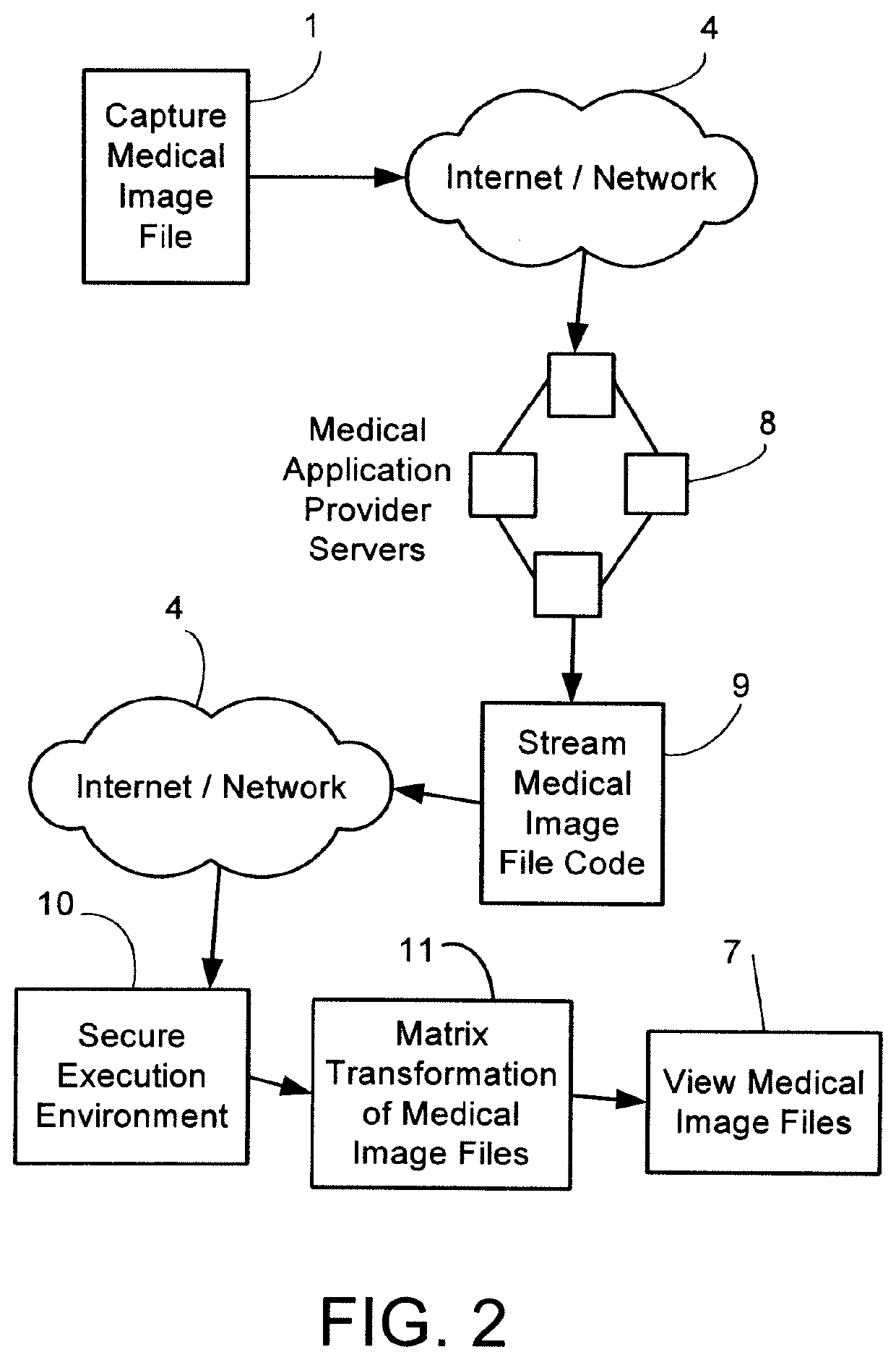 Remote Data Viewer