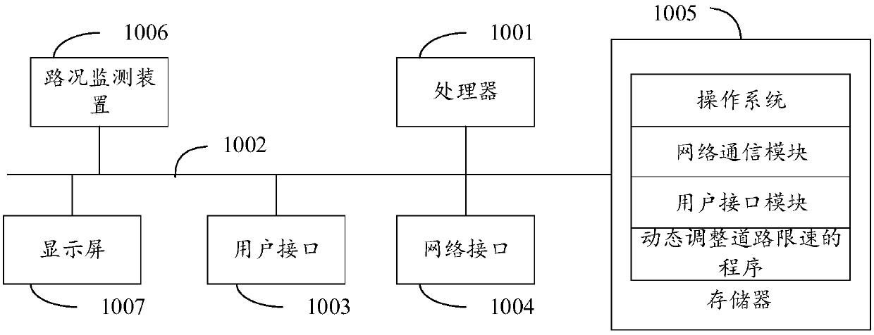 Method of dynamically adjusting road speed limit, terminal, and computer readable storage medium