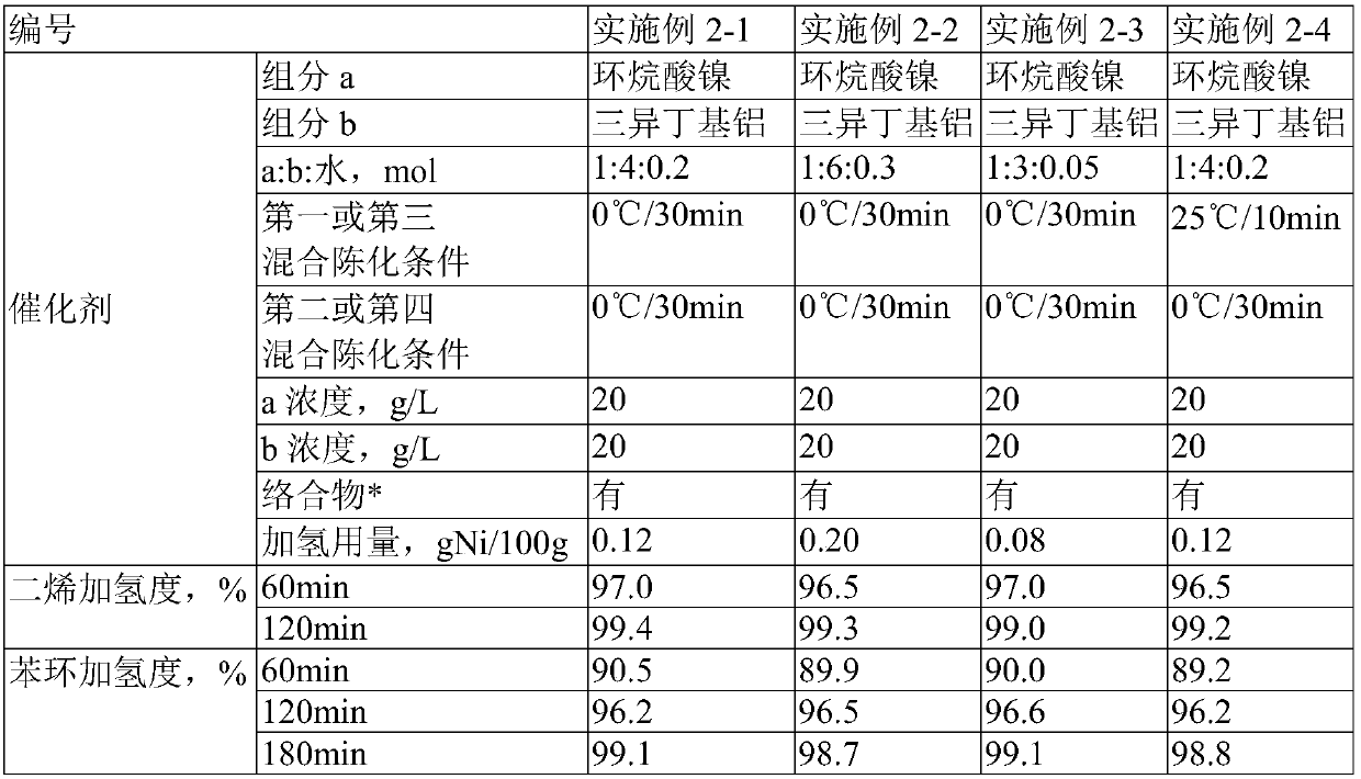 Hydrogenated block copolymer and preparation method and application thereof