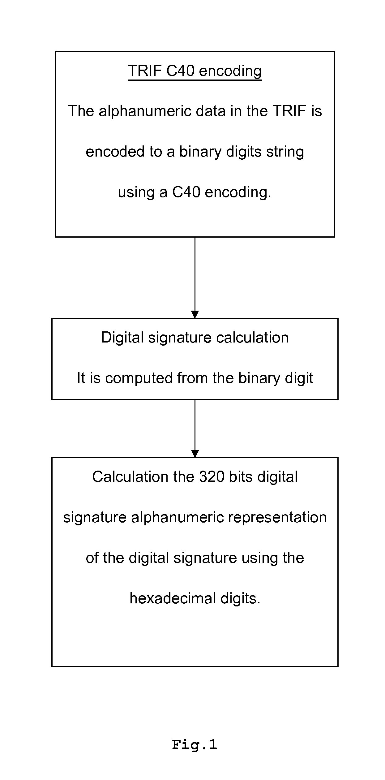 Authentication method and device for protecting manufactured goods