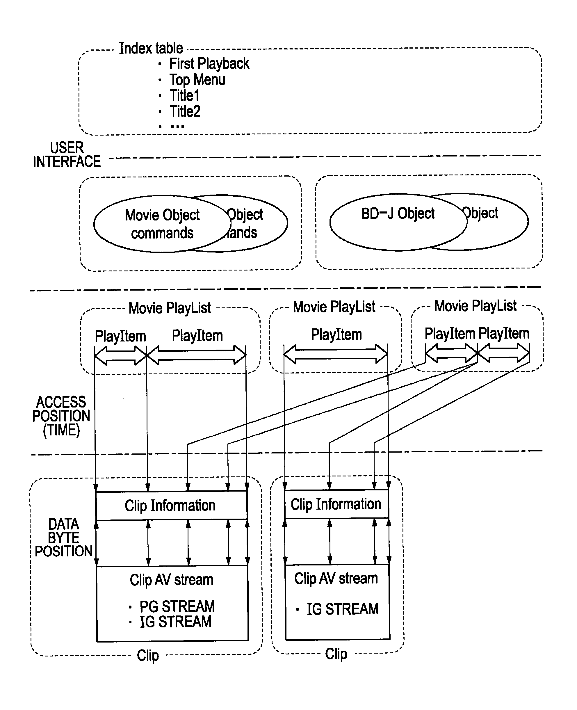 Data structure, recording medium, authoring apparatus, method, and program, recording apparatus, method, and program, verification apparatus, method, and program, and manufacturing apparatus and method for recording medium