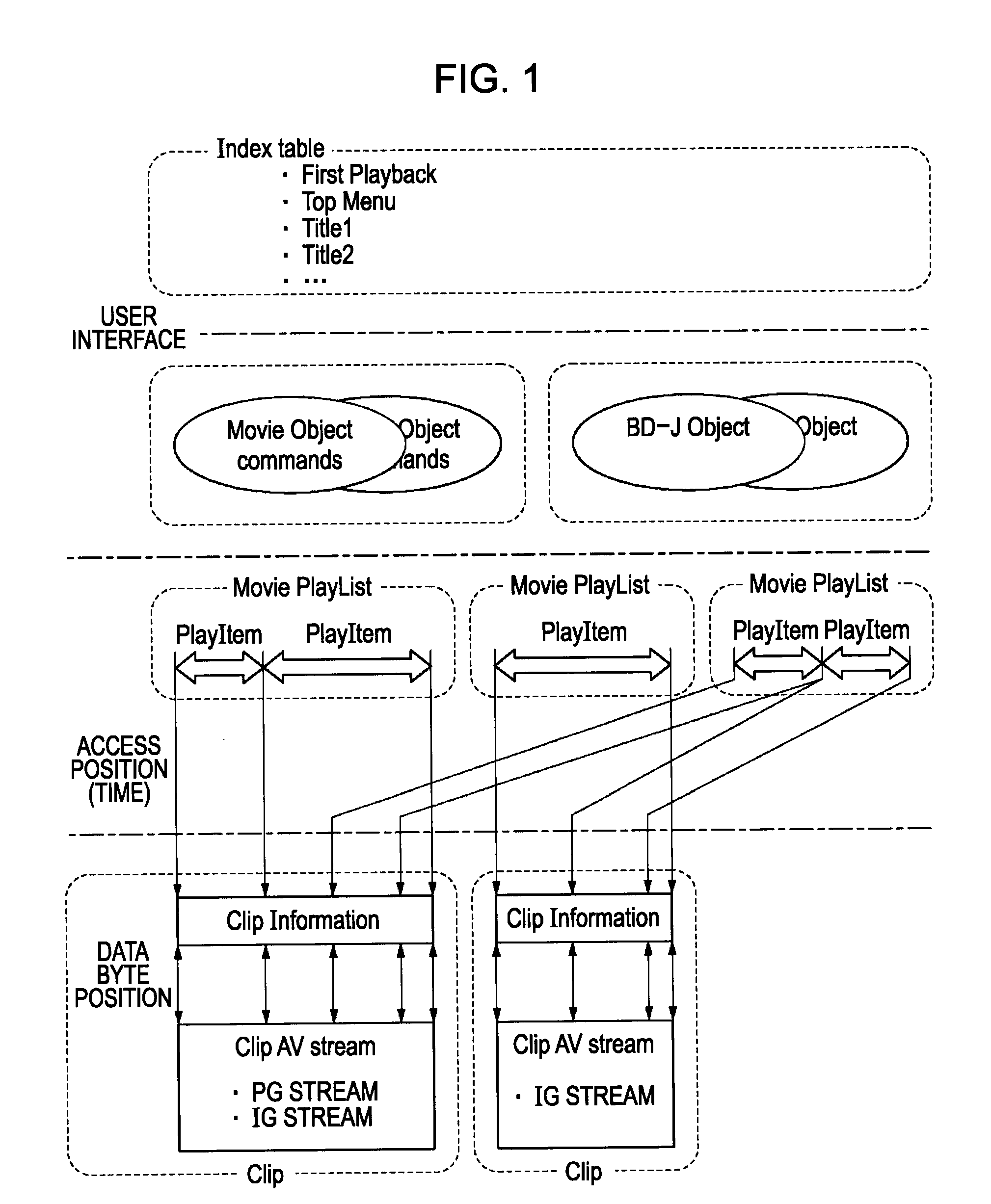 Data structure, recording medium, authoring apparatus, method, and program, recording apparatus, method, and program, verification apparatus, method, and program, and manufacturing apparatus and method for recording medium