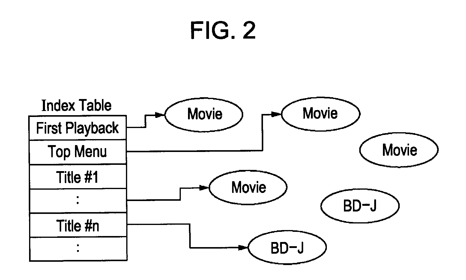 Data structure, recording medium, authoring apparatus, method, and program, recording apparatus, method, and program, verification apparatus, method, and program, and manufacturing apparatus and method for recording medium