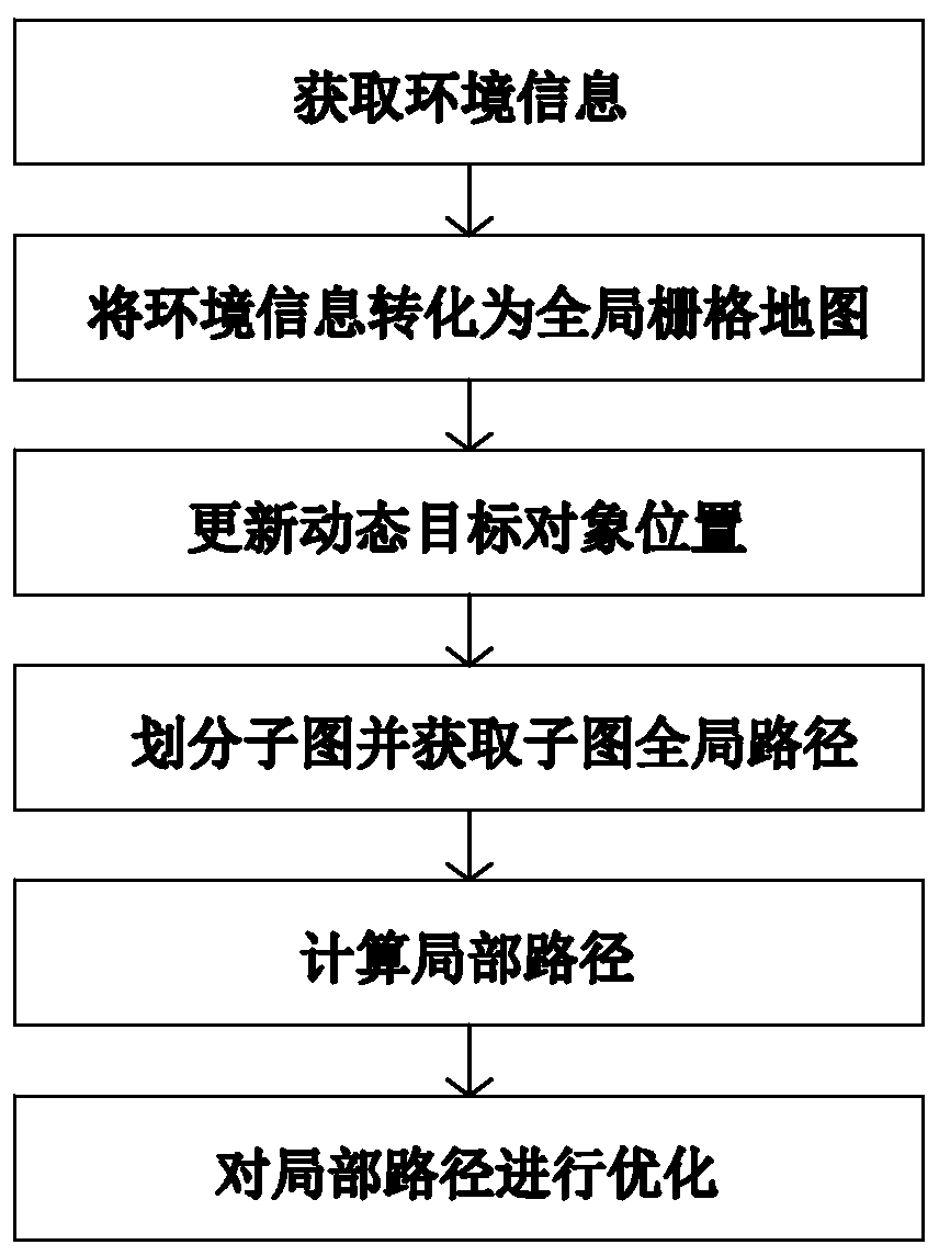 Robot path planning method and system