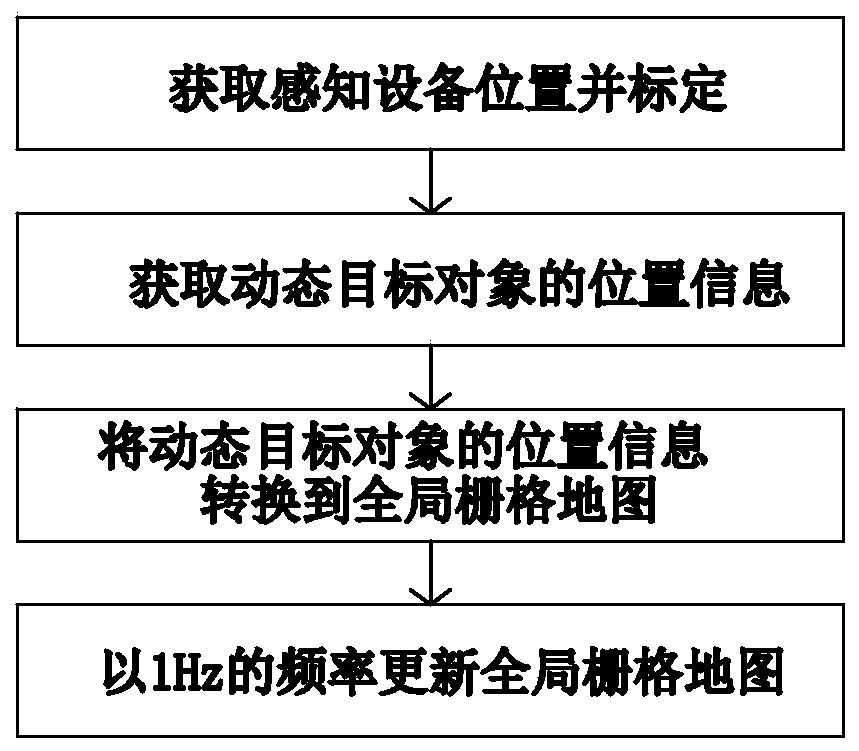 Robot path planning method and system