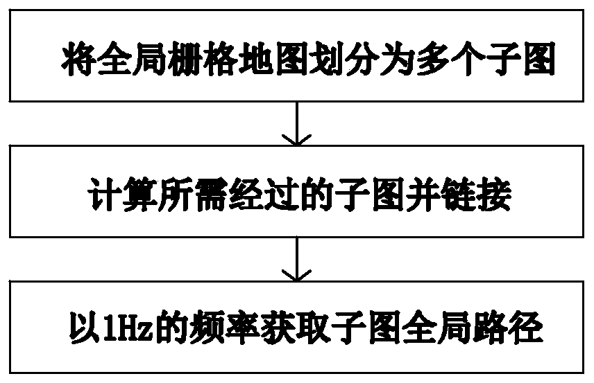 Robot path planning method and system