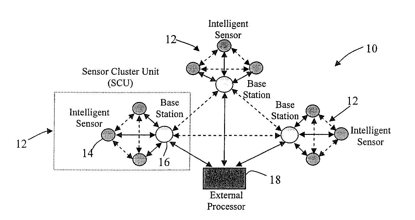 Fault-tolerant timeout communication protocol with sensor integration