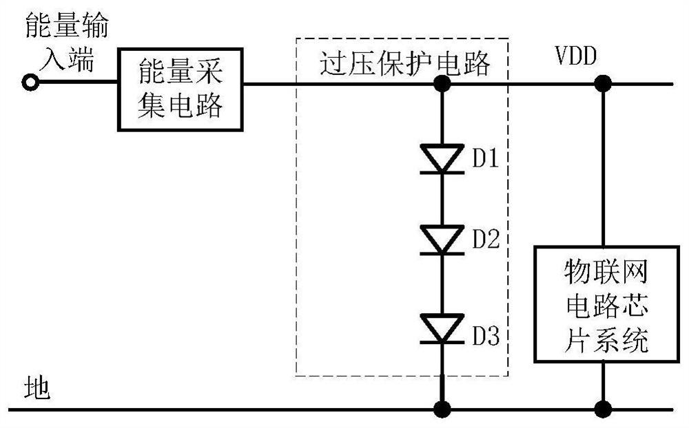 Self-powered Internet of Things chip overvoltage protection circuit