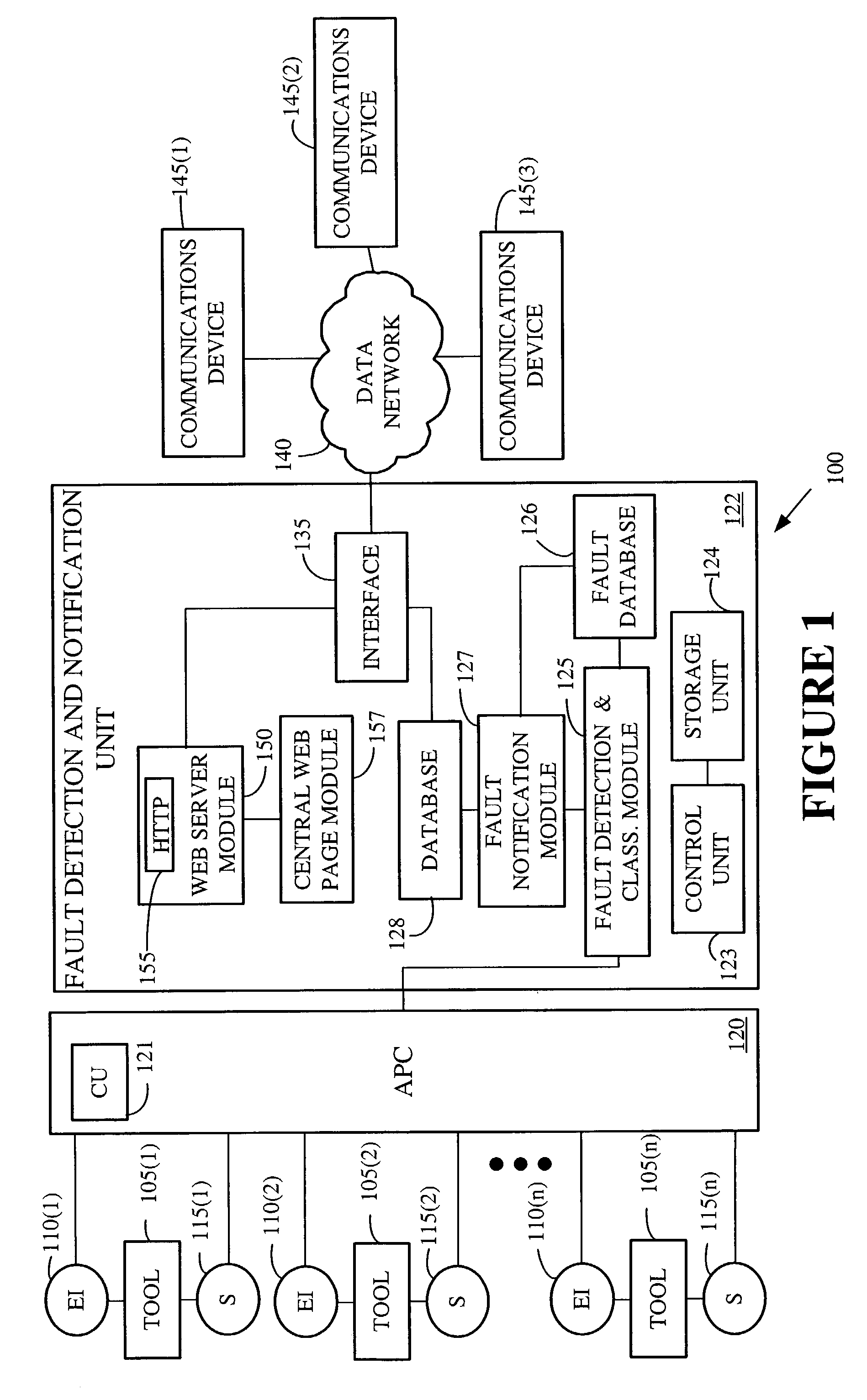 Fault notification based on a severity level