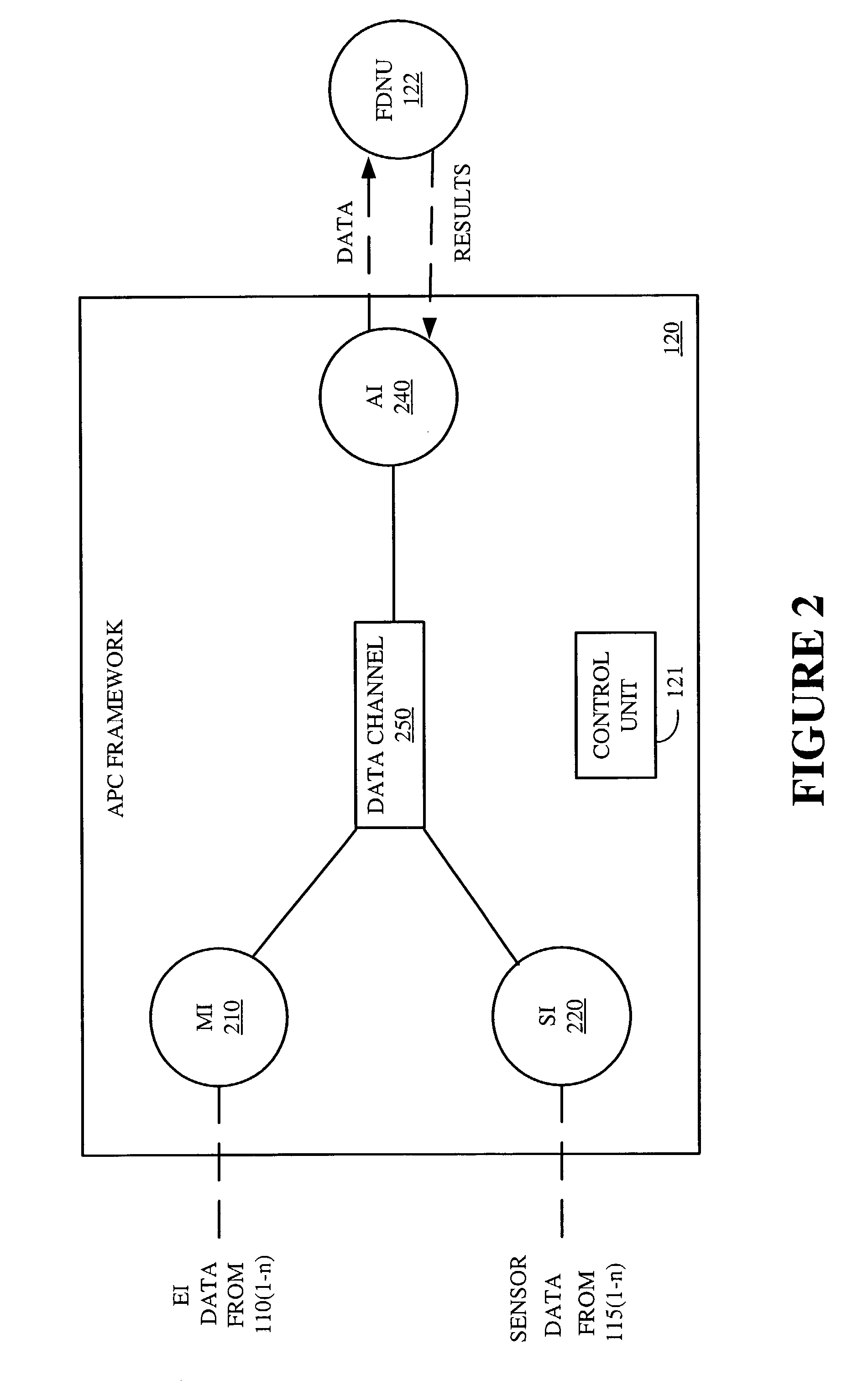 Fault notification based on a severity level