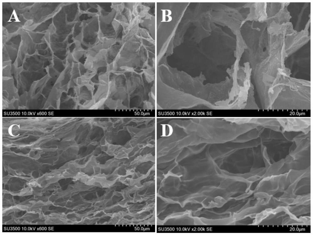 Protein sericin gel based on human platelet-derived growth factor gene silk and its preparation method and application