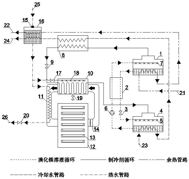 Lithium bromide-based low-temperature medicinal material drying device