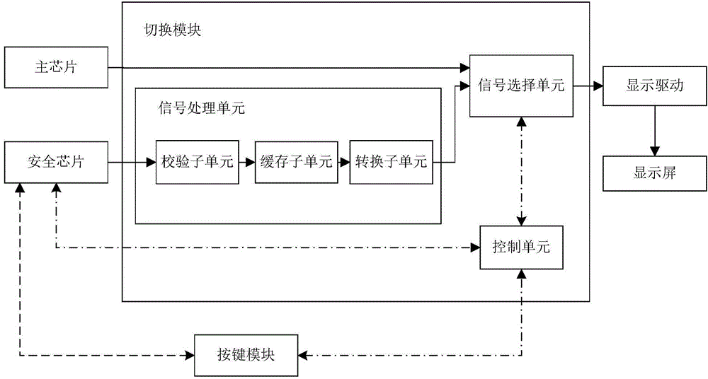 Information processing method and device