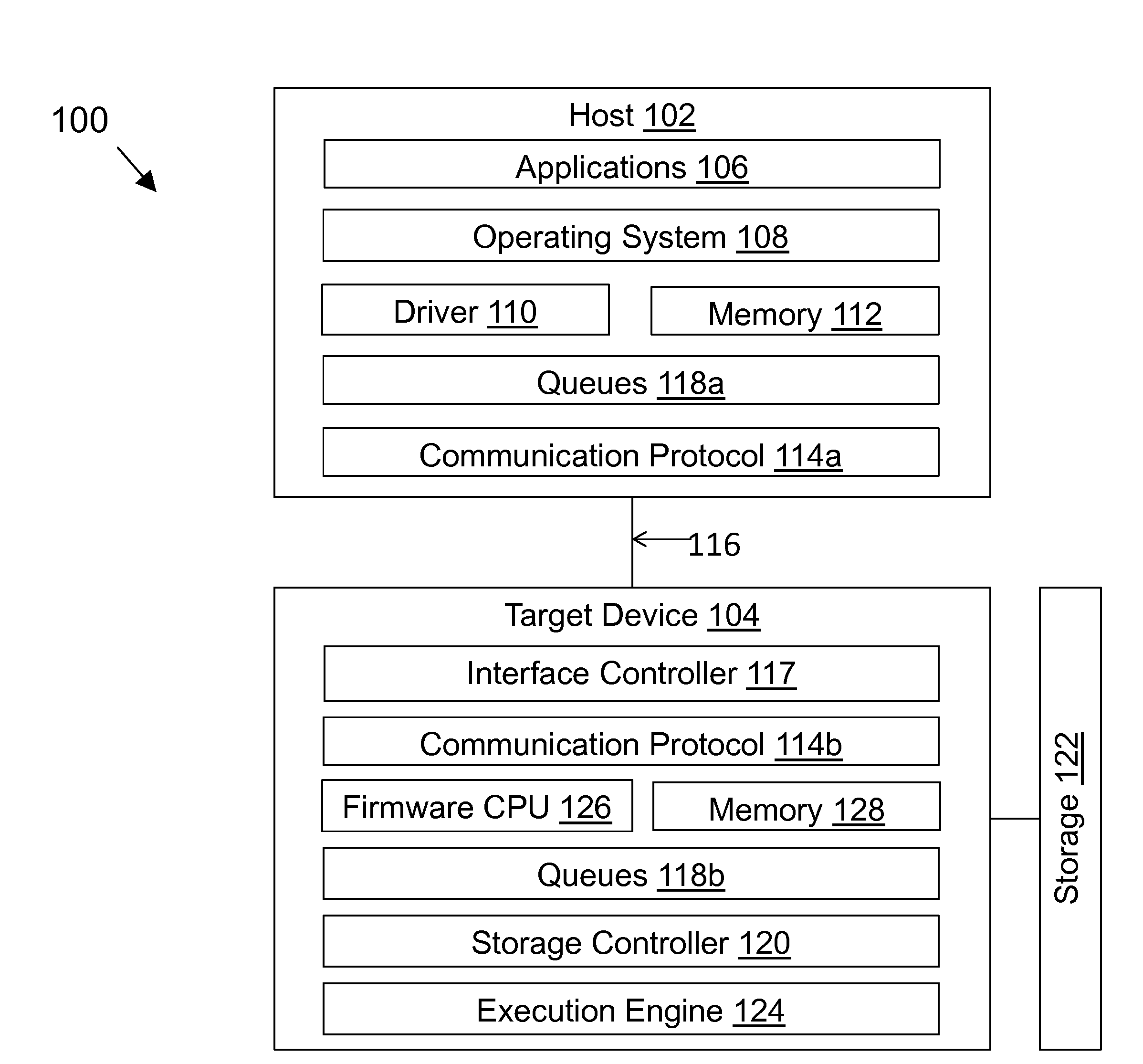 Programmable, high performance solid state drive controller architecture