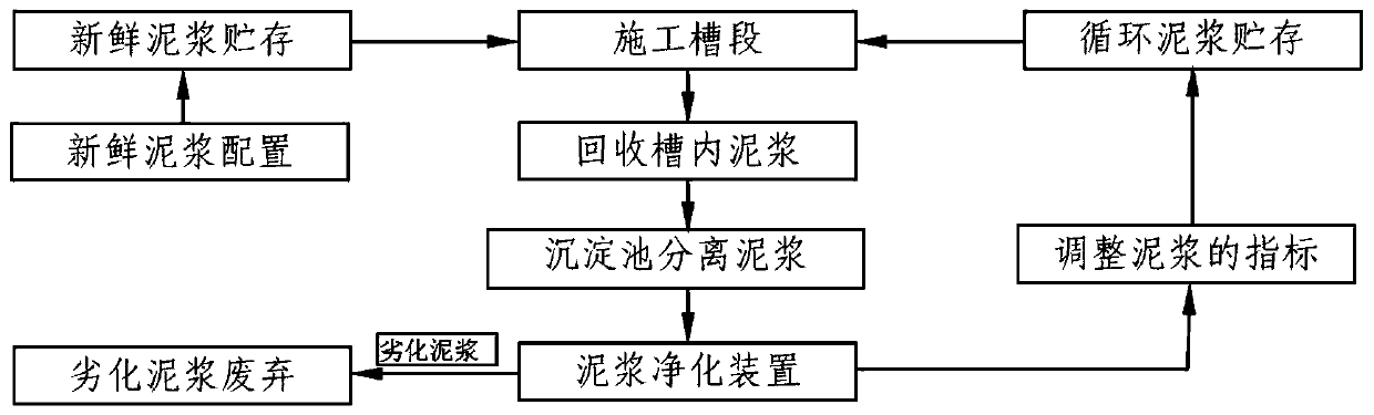 Construction method for treating ultra-deep plain concrete diaphragm wall guide hole joints