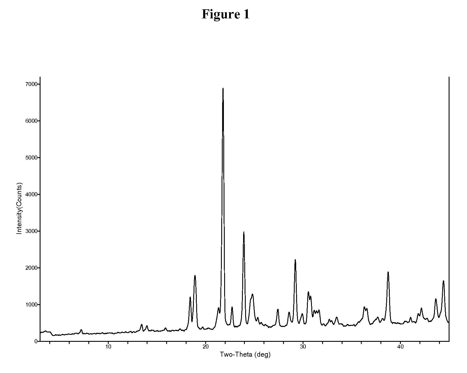 1,2,5-oxadiazoles as inhibitors of indoleamine 2,3-dioxygenase