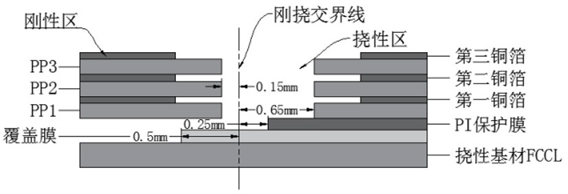 A method for uncovering the pi protective film of a rigid-flex board