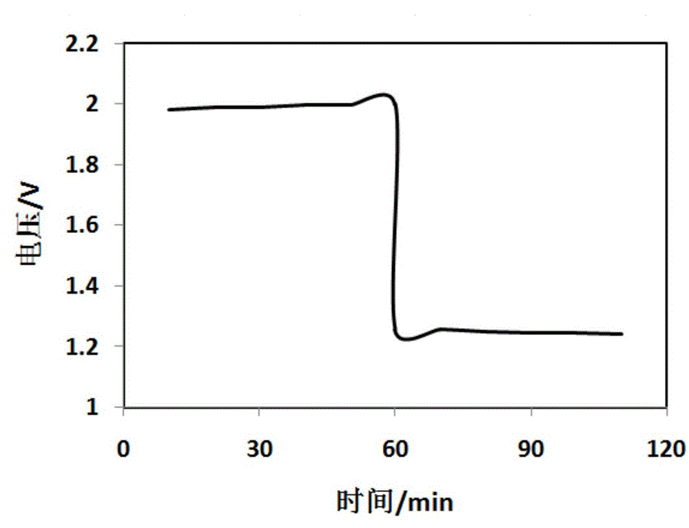 Horizontal three-electrode electrochemical rechargeable zinc-air battery