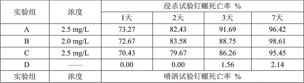 A compound pesticide preparation containing spirocarb and niclosamide ethanolammonium salt and its application