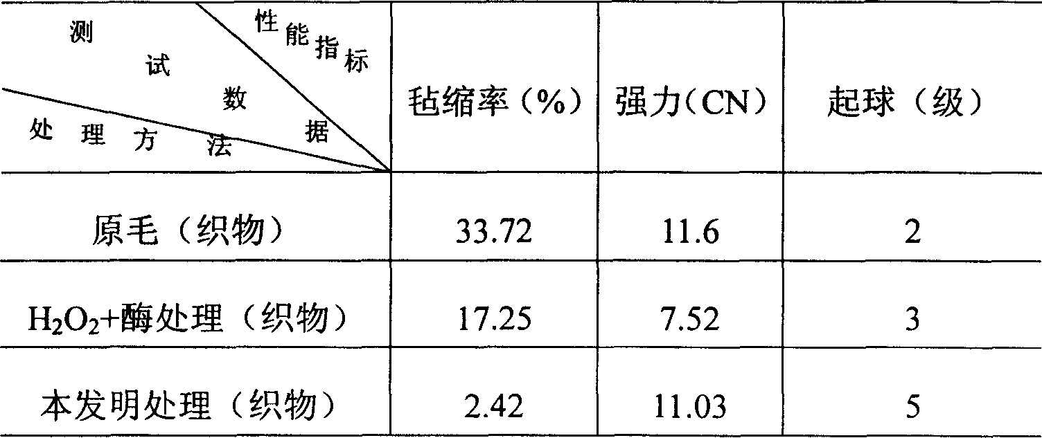 Finishing method for preventing felting and shrinking of wood fabric