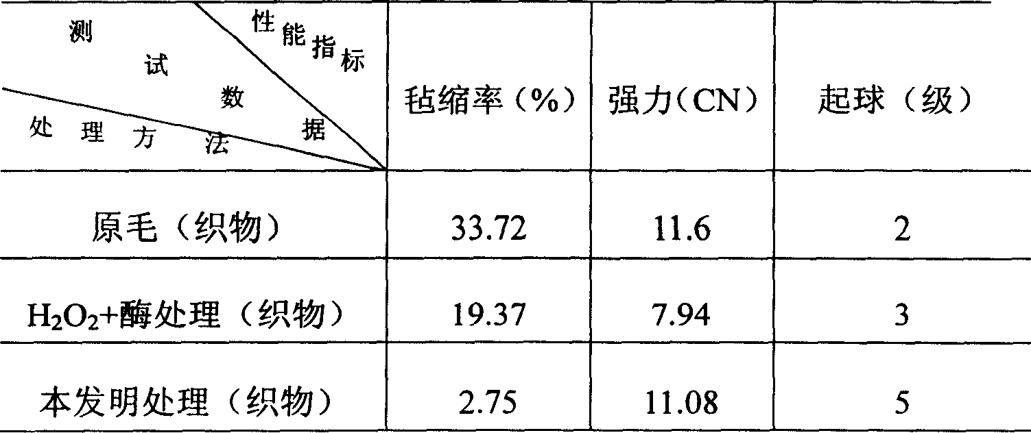 Finishing method for preventing felting and shrinking of wood fabric