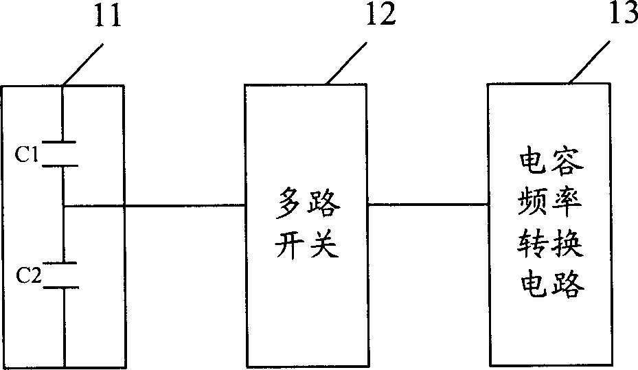 Circuit of testing capacitance and capacitance type pressure transmitter