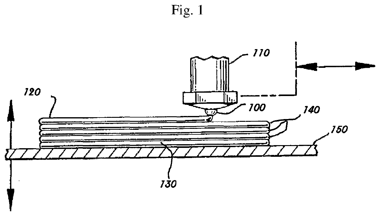 Additive manufacturing with an olefin block copolymer and articles made therefrom