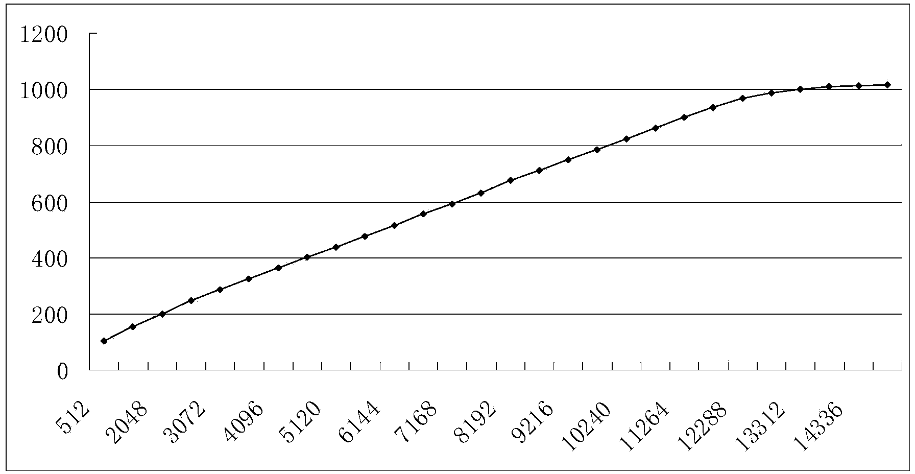 Automatic exposure method and camera module detection method