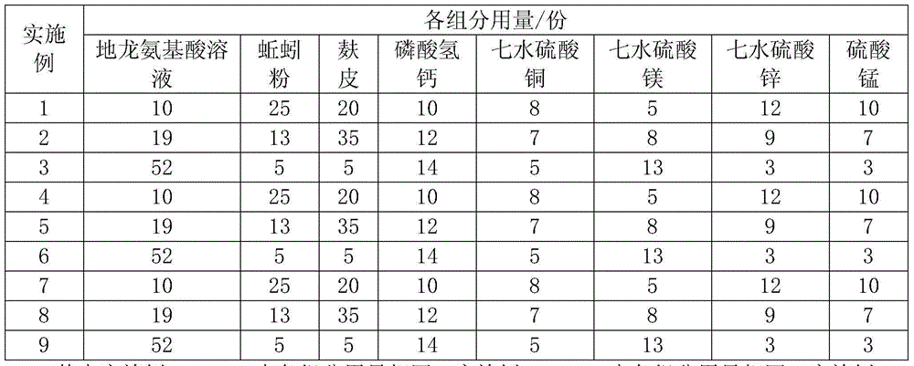 Animal feed additive prepared by utilization of Pheretima aspergillum amino acid and preparation method thereof