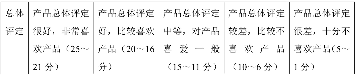 Method for inhibiting browning of freshly squeezed fruit and vegetable juice by ultra-high temperature instantaneous treatment