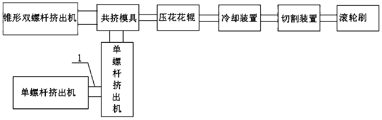 A kind of preparation method of wood-like wood-plastic co-extrusion profile