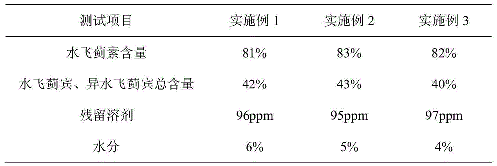 Method for simultaneously extracting silybum marianum oil and silymarin from silybum marianum cake