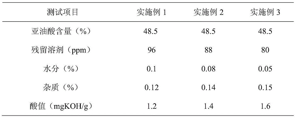 Method for simultaneously extracting silybum marianum oil and silymarin from silybum marianum cake