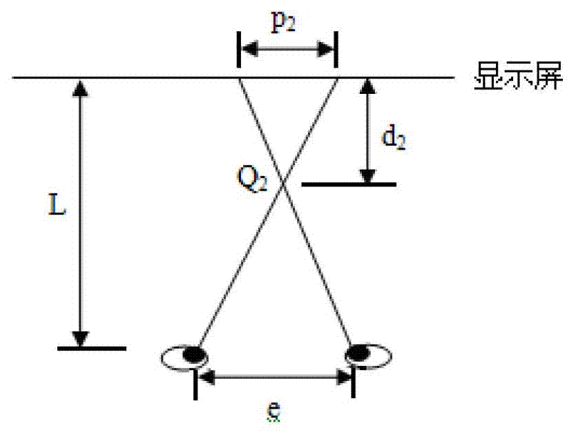 Stereoscopic video visual comfort evaluation method based on region segmentation