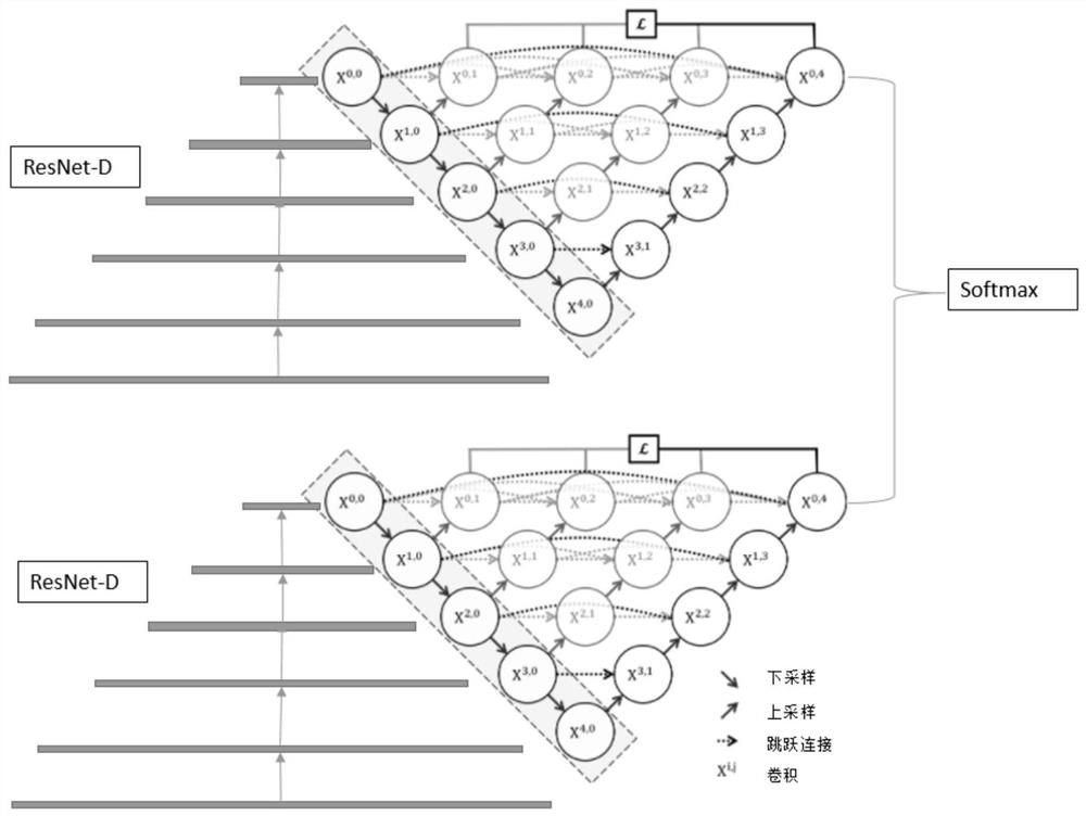 Ecological protection red line-oriented human activity identification fusion method and system