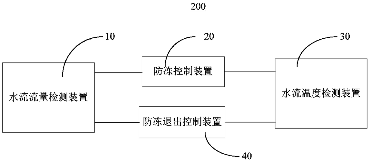 Anti-freezing control method and system for heat pump unit