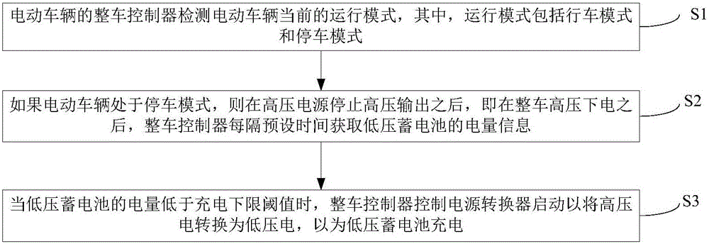 Charging control method for low-voltage storage battery of electric vehicle and electric vehicle