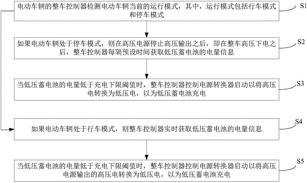 Charging control method for low-voltage storage battery of electric vehicle and electric vehicle