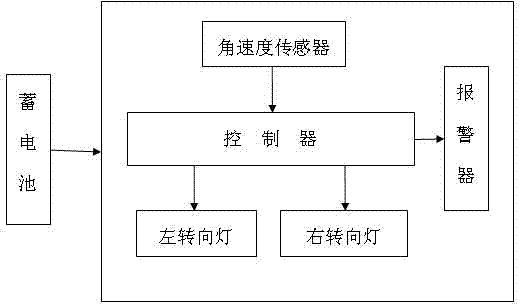 Automatic control device for electrombile light