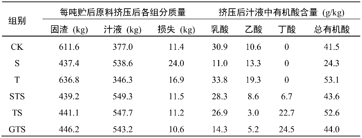 Straw treatment method and application thereof