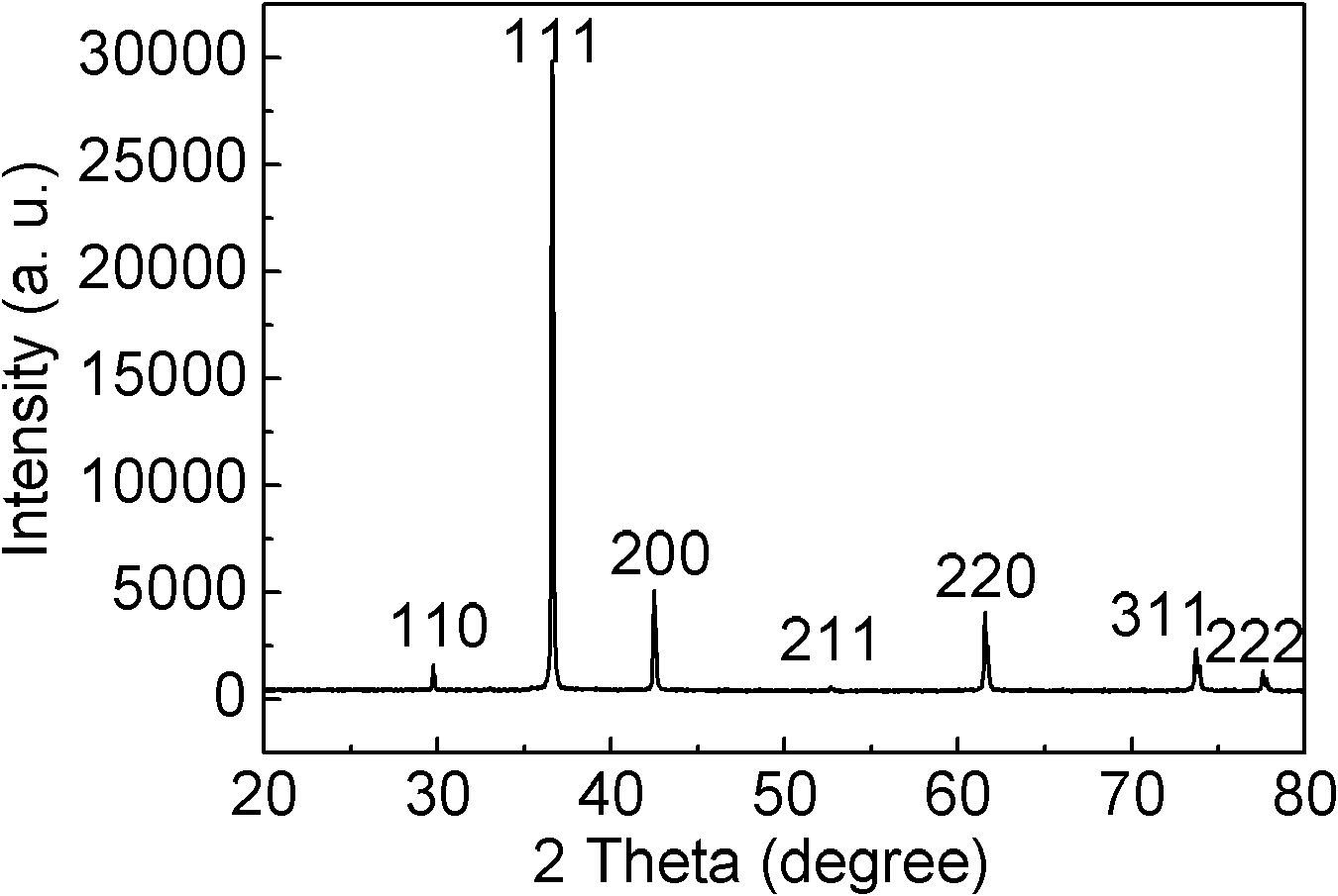 Cuprous oxide fifty-surface crystallite as well as preparation method and application thereof