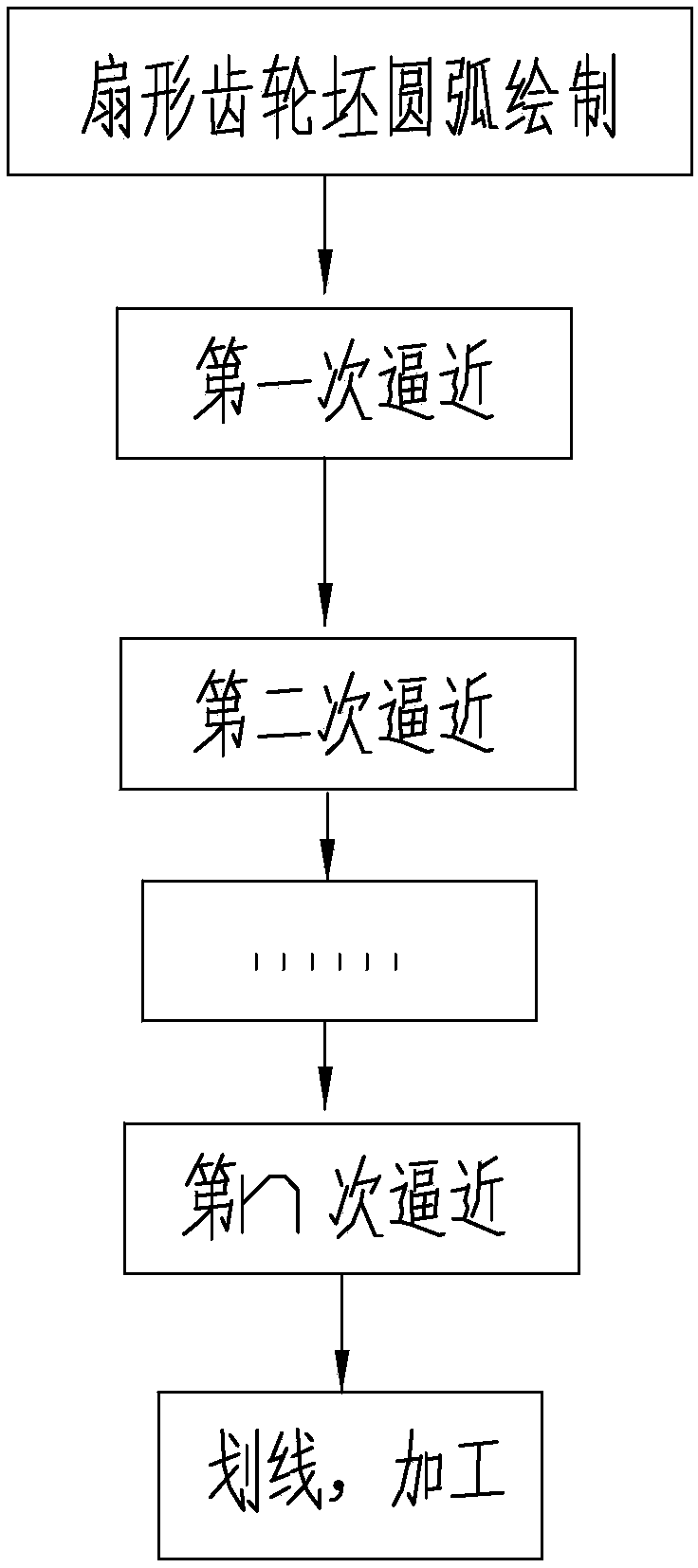 Indexing and marking method for machining parts