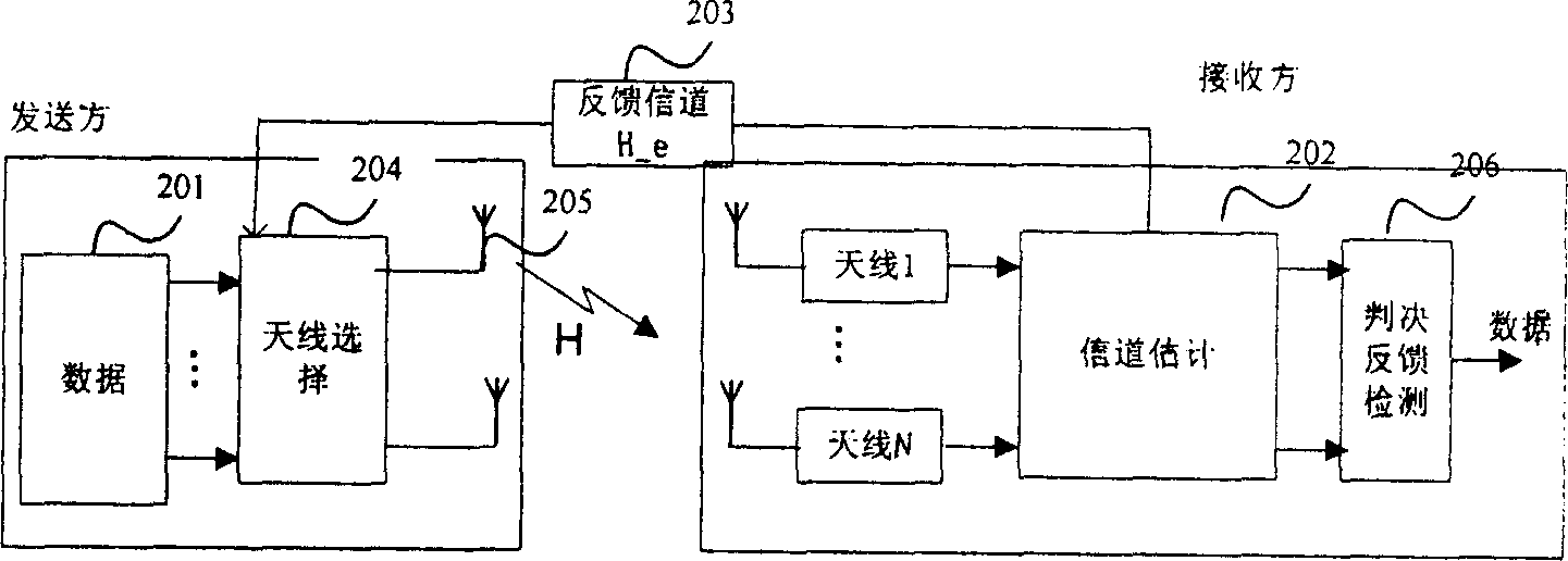 Method and apparatus for selecting transmitting antenna in multi antenna wireless communication system