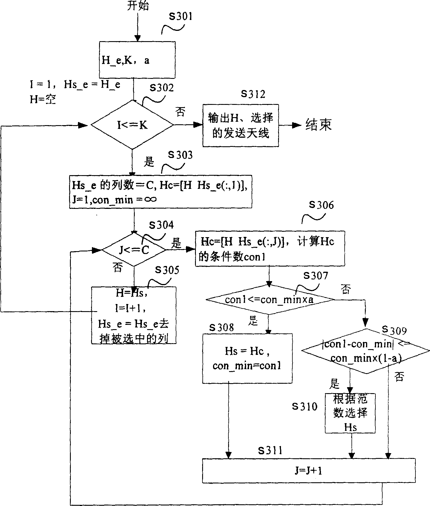 Method and apparatus for selecting transmitting antenna in multi antenna wireless communication system