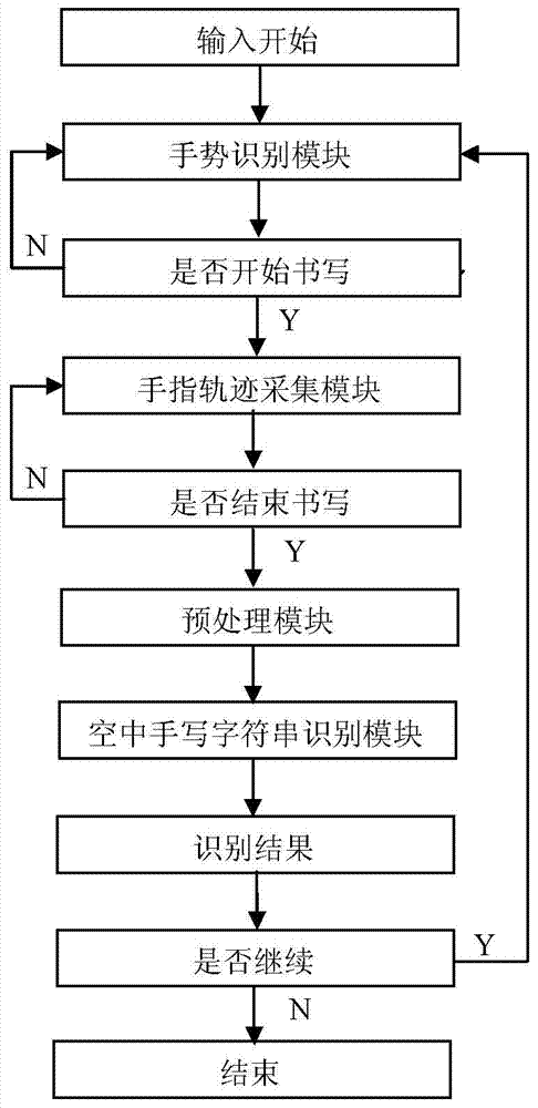 Identification method for handwritten character strings in air