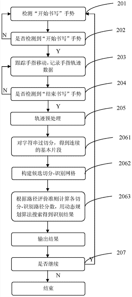 Identification method for handwritten character strings in air