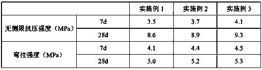 A kind of stone powder curing agent and preparation method thereof