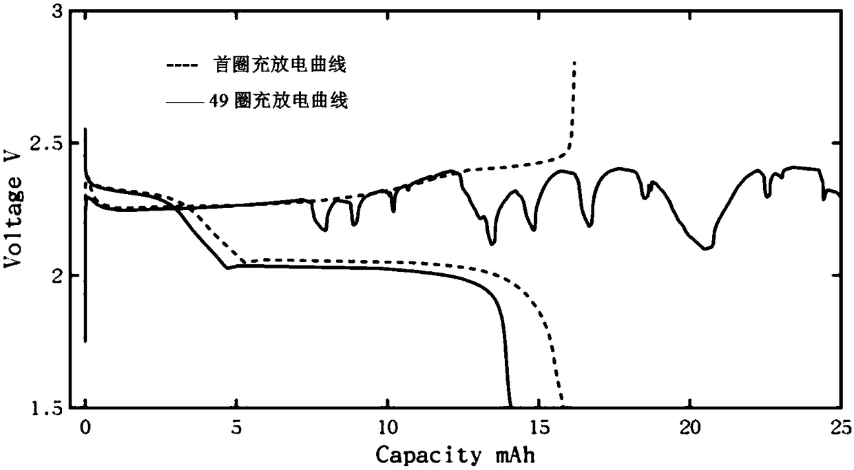 Lithium positive electrode surface protective coating and method for preparing same