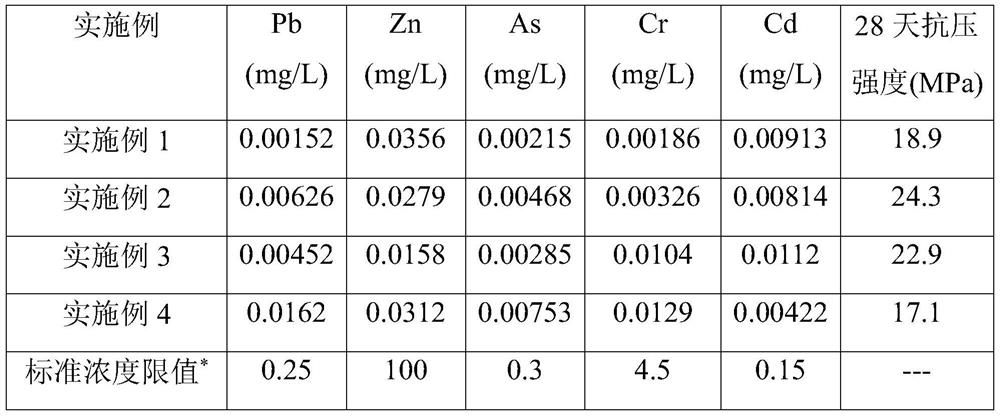 Waste incineration fly ash all-solid waste solidification stabilization material and its solidification method