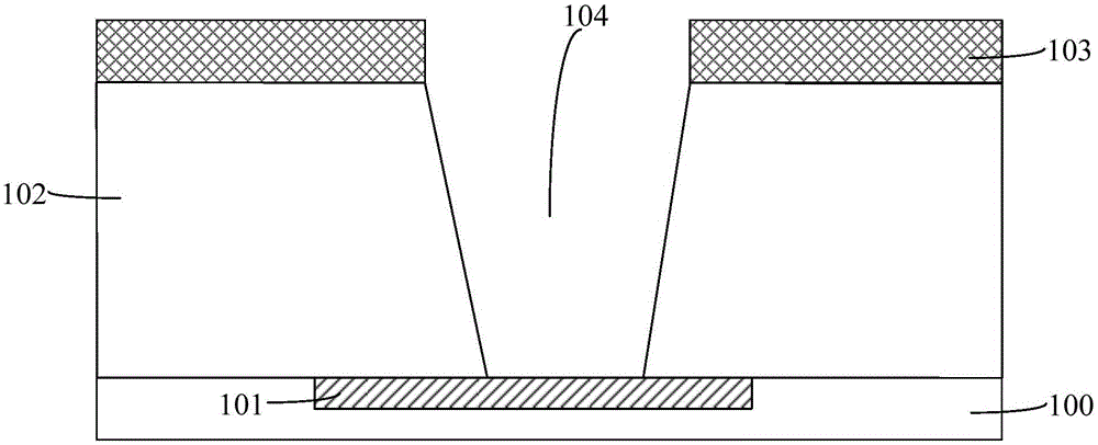 Formation method of semiconductor structure